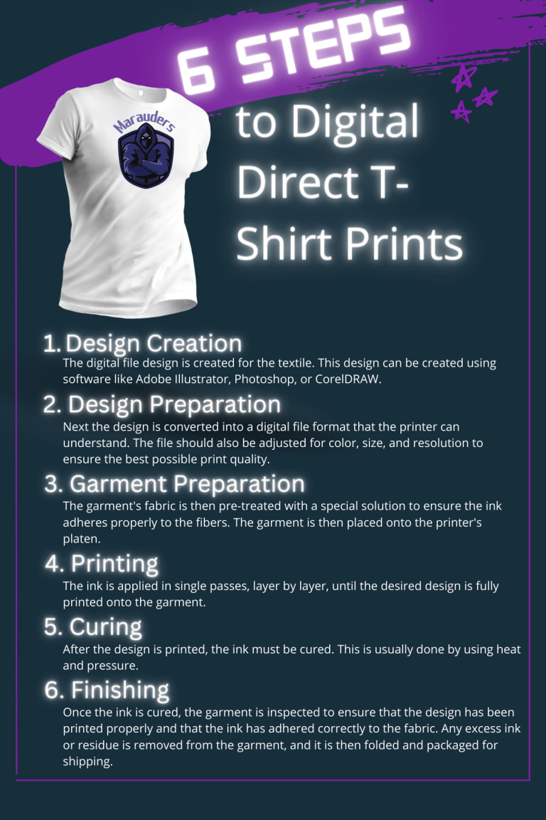 Which Printing Is Best For T Shirt